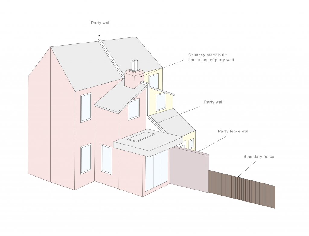 party-wall-act-home-approvedhome-approved